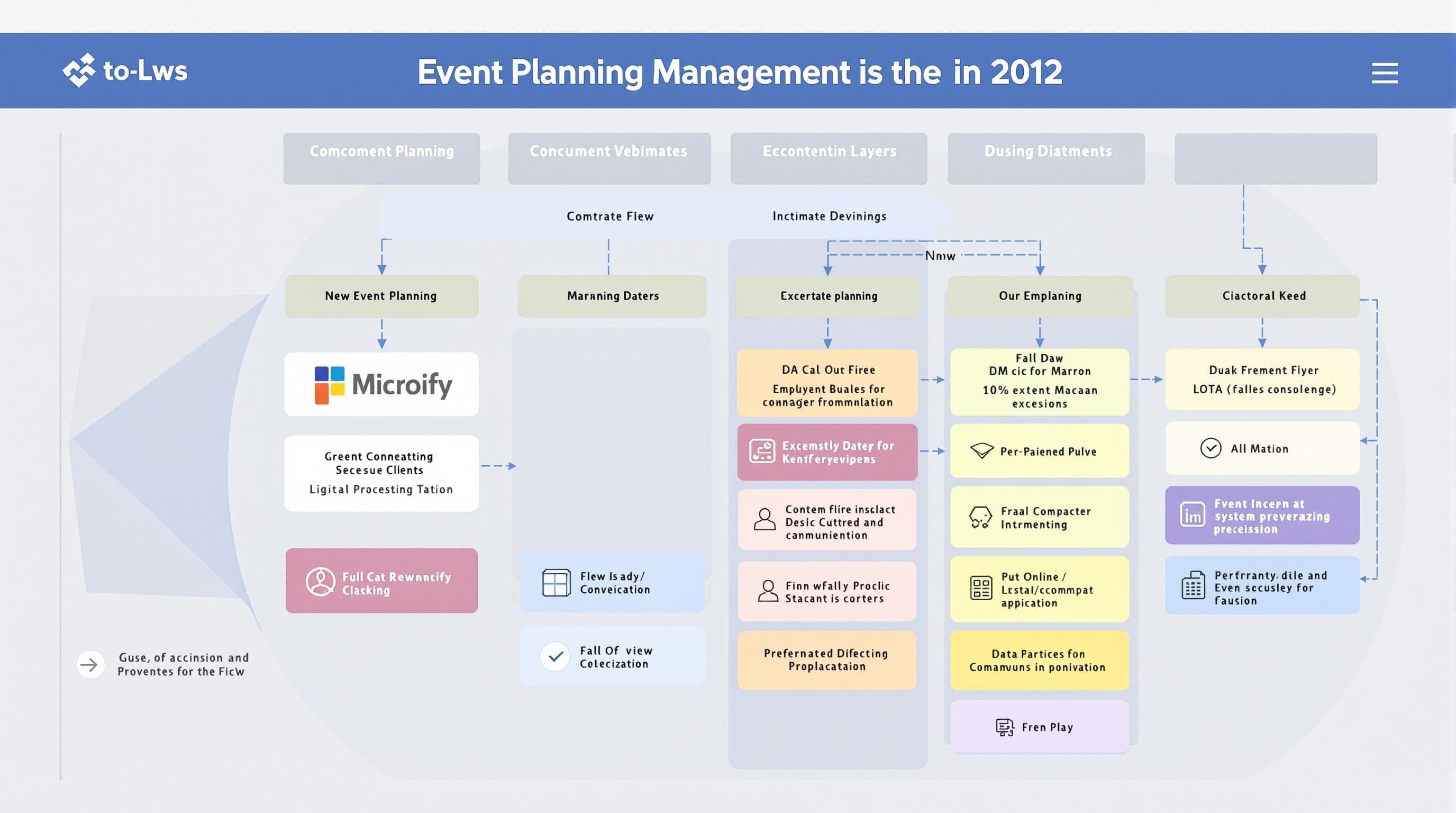 Event Planning Template: Streamline Every Stage with Confidence